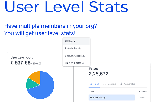 See Open AI Analytics for API Usage