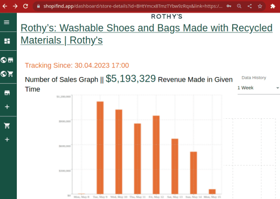 Shopfind Data