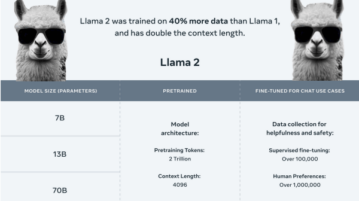 8 Ways to Try Llama 2 from Meta for Free Online