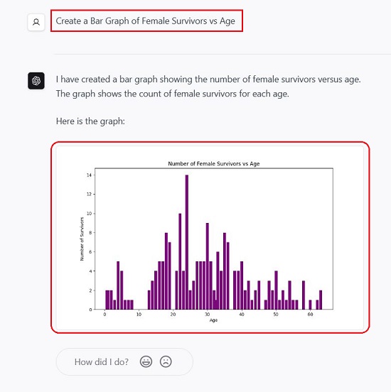 Bar Graph