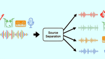 Free AI Based Music Demixing Tool for Music Source Separation