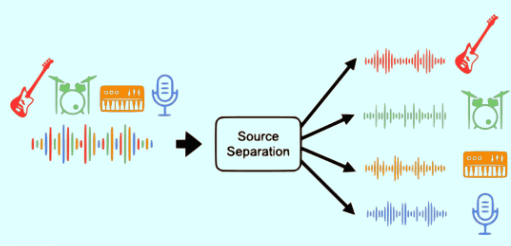 Free AI Based Music Demixing Tool for Music Source Separation