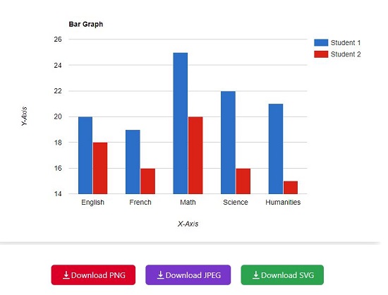 Bar Graph Maker 