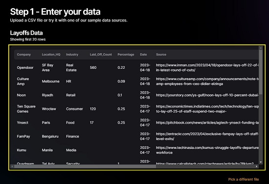 Data uploaded