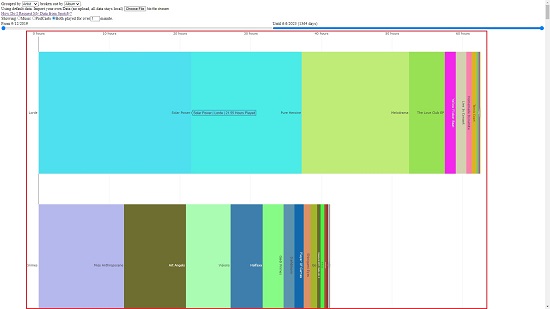 Spotify data zoom in