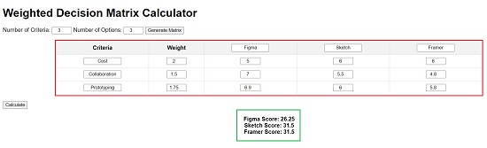 ILoveFreesw Weighted Decision Matrix Calculator