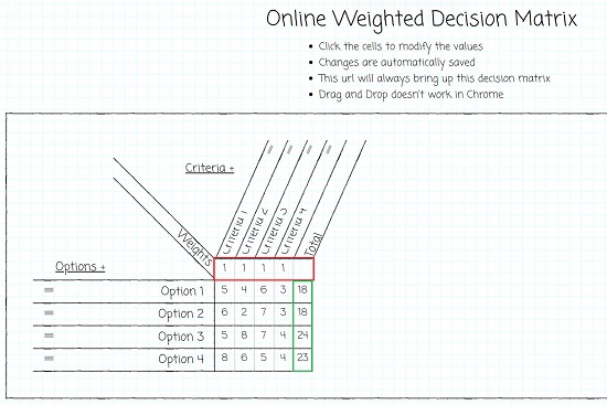 Online Weighted Decision Matrix Calculator