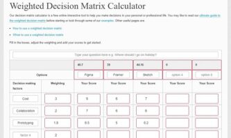 5 Free Weighted Decision Matrix Calculator Websites