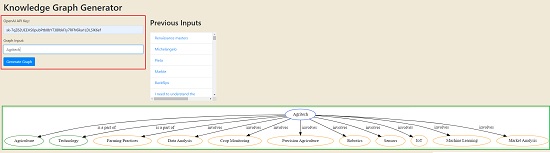 ChatKG Knowledge Graph Generator