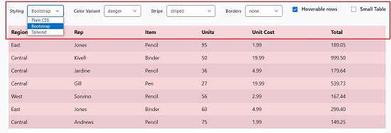 Configure Table