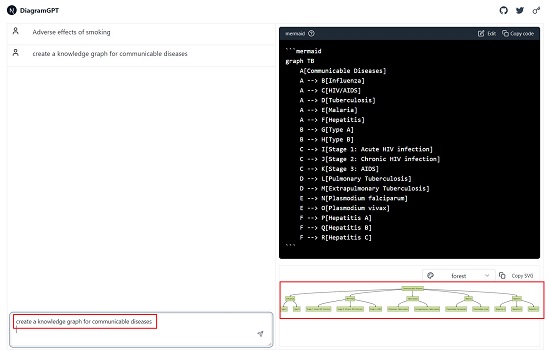 DiagramGPT Knowledge Graph generator