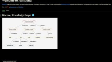 Pansophy Knowledge Graph generator