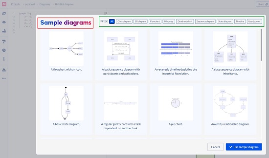 Sample diagrams