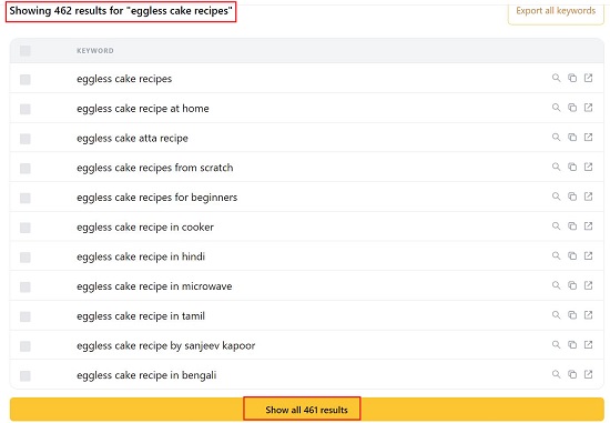 Long-tailed keywords results