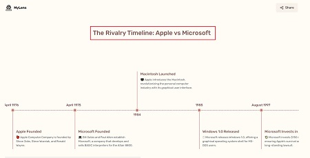 Apple vs Microsoft