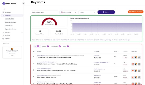 Keywords results