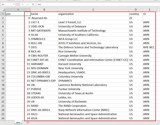 ASNC CSV Output