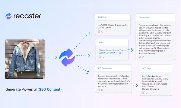 Generate SEO Content from Product Images using Recaster AI